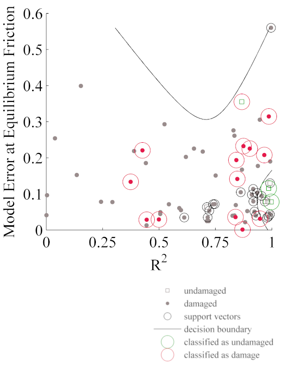 SVM Decision Boundary