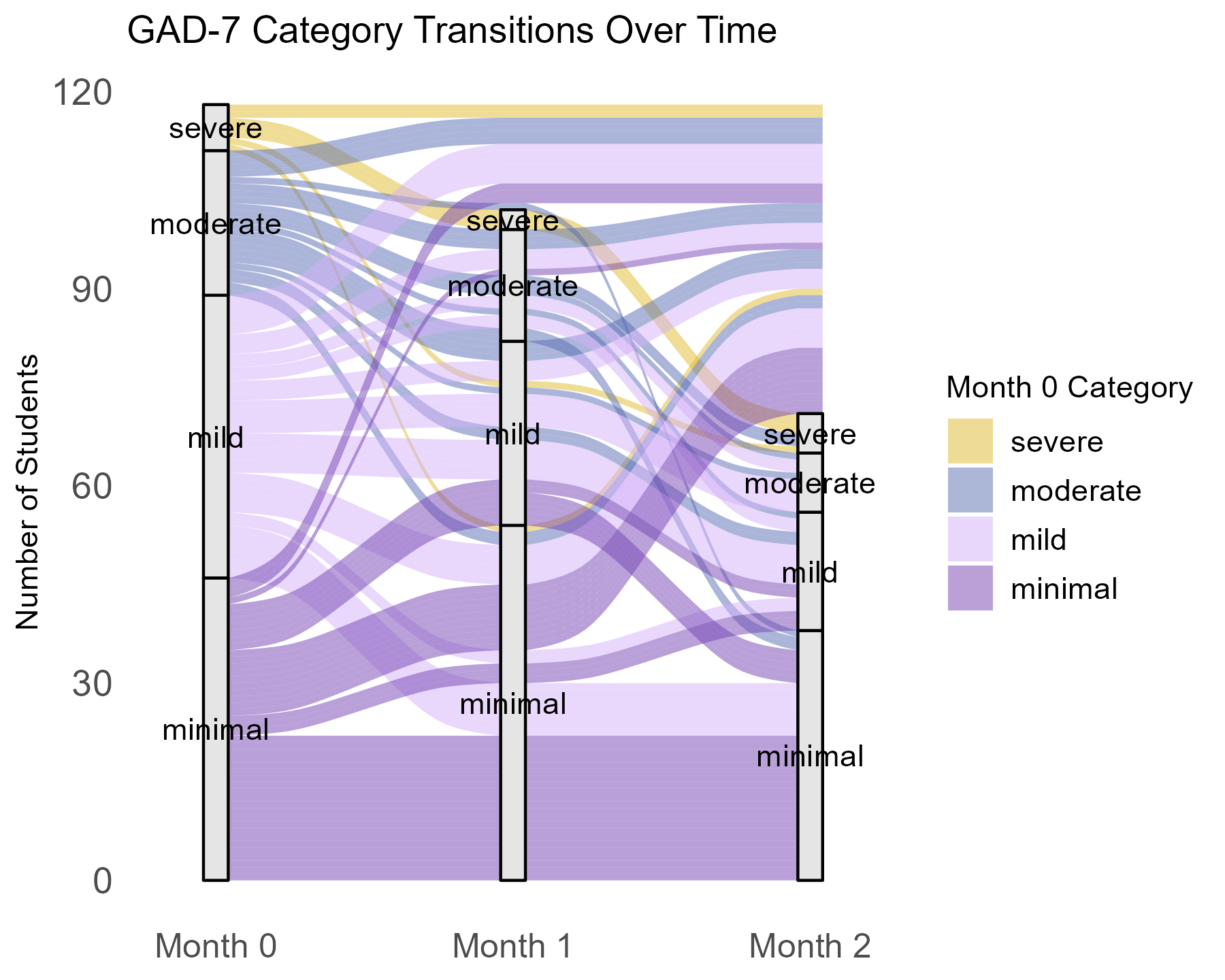 alluvial plot
