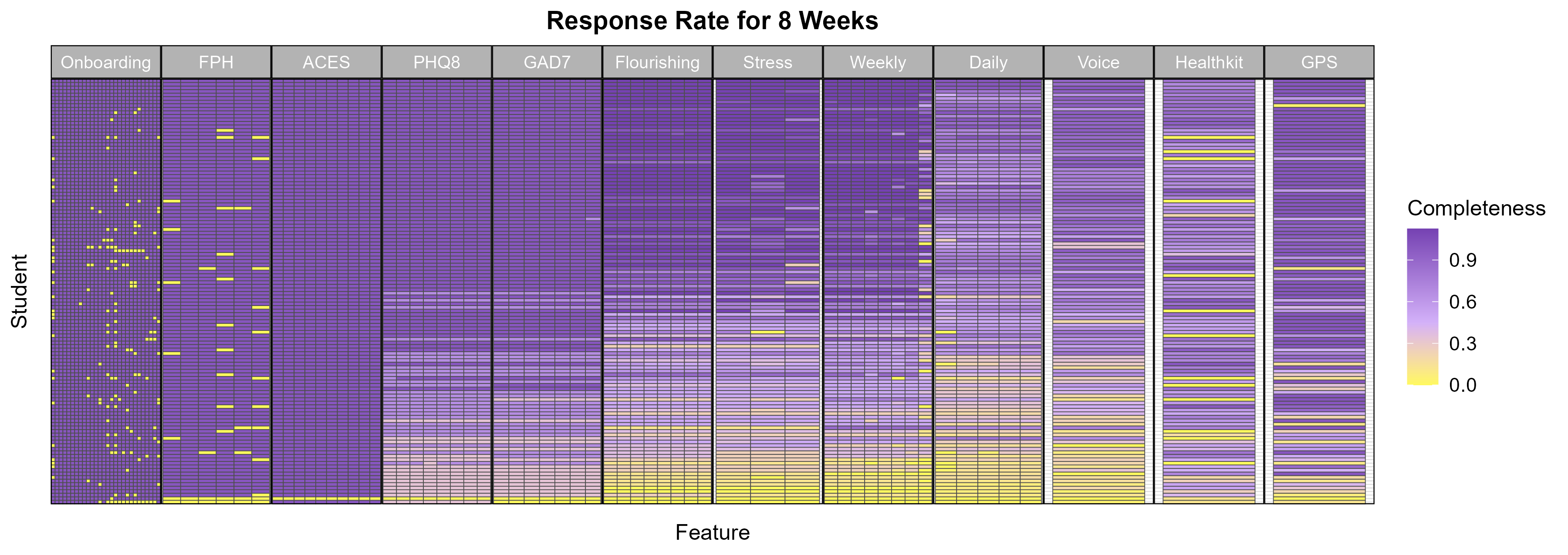 Data Completeness.png